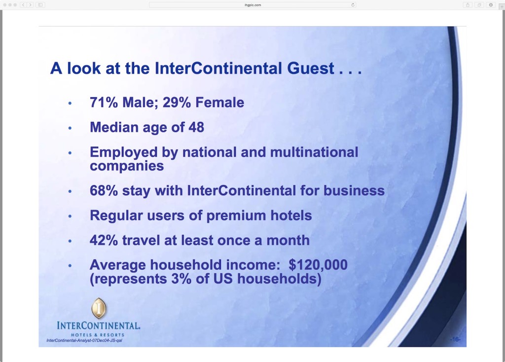 IntercontinentalGuest
