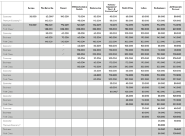 Text, Screenshot, Zahl, parallel, Schrift, Schwarzweiß, Dokument, Quittung