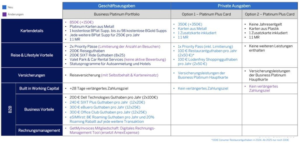 Text, Elektronik, Screenshot, Zahl, Schrift, Software, Webseite