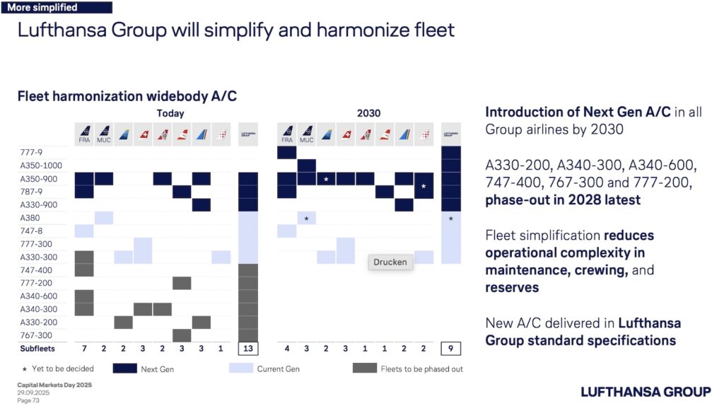 Text, Screenshot, Schrift, Diagramm, Zahl, Reihe