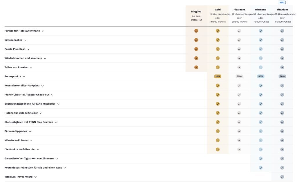 Text, Screenshot, Zahl
